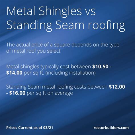 standing seam cost per m2